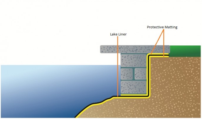 Construction Using Brick Wall