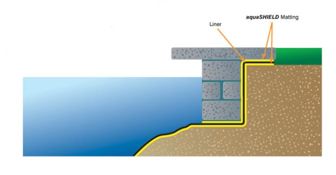 Securing the Liner - Using Brick Wall